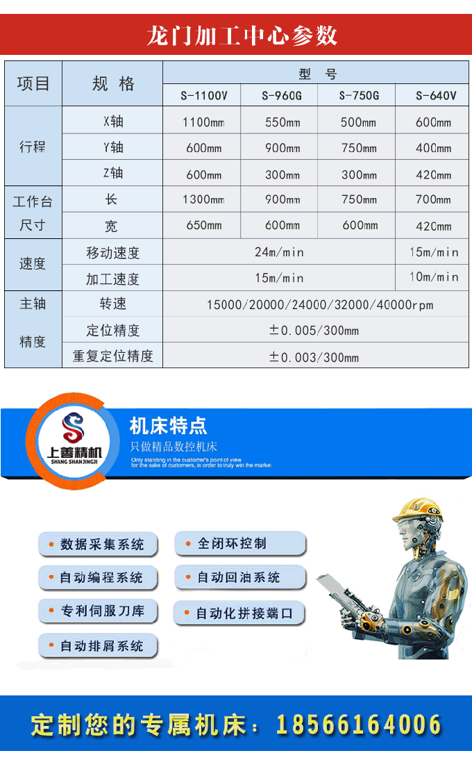 龍門鉆洗加工中心