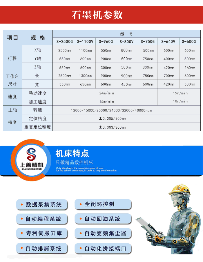 中國石墨加工數(shù)控機(jī)床