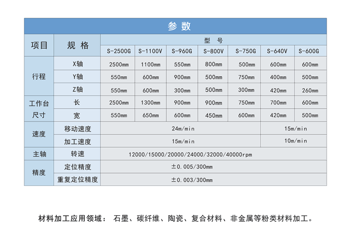 甘肅cnc石墨機(jī)參數(shù)